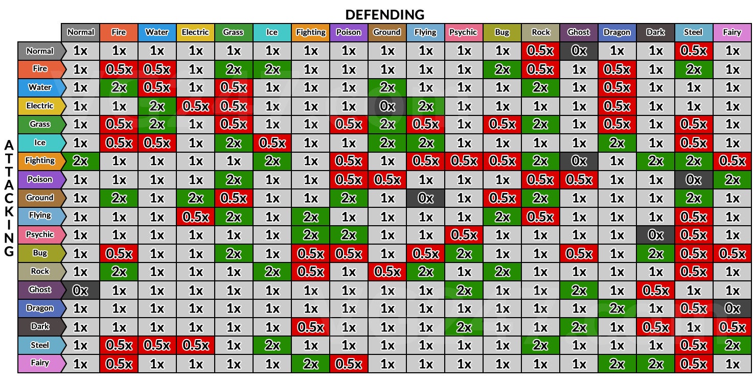 Pokemon Legends Arceus Type Chart Strength Weakness List | vg247